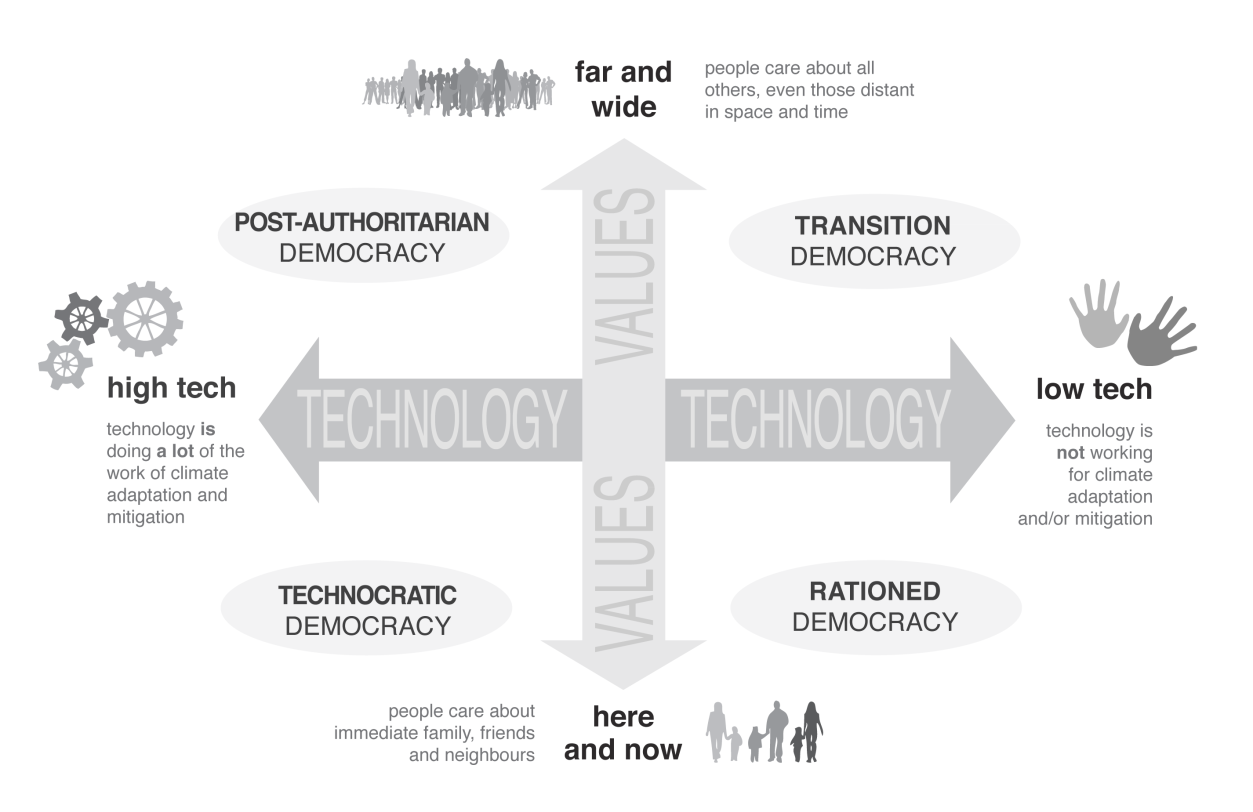 The Future of Democracy in the Face of Climate Change | FDSD
