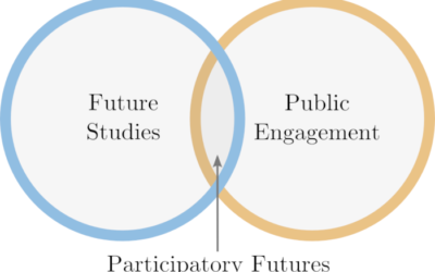 Participatory Futures Techniques